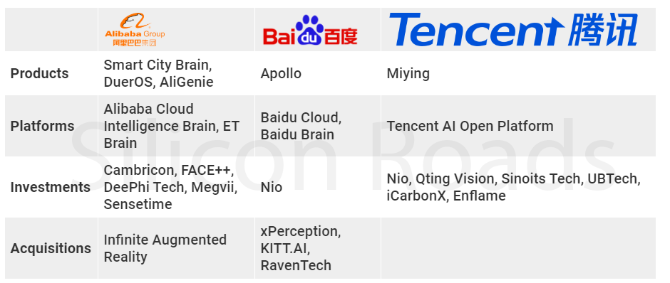 Local Blockchain